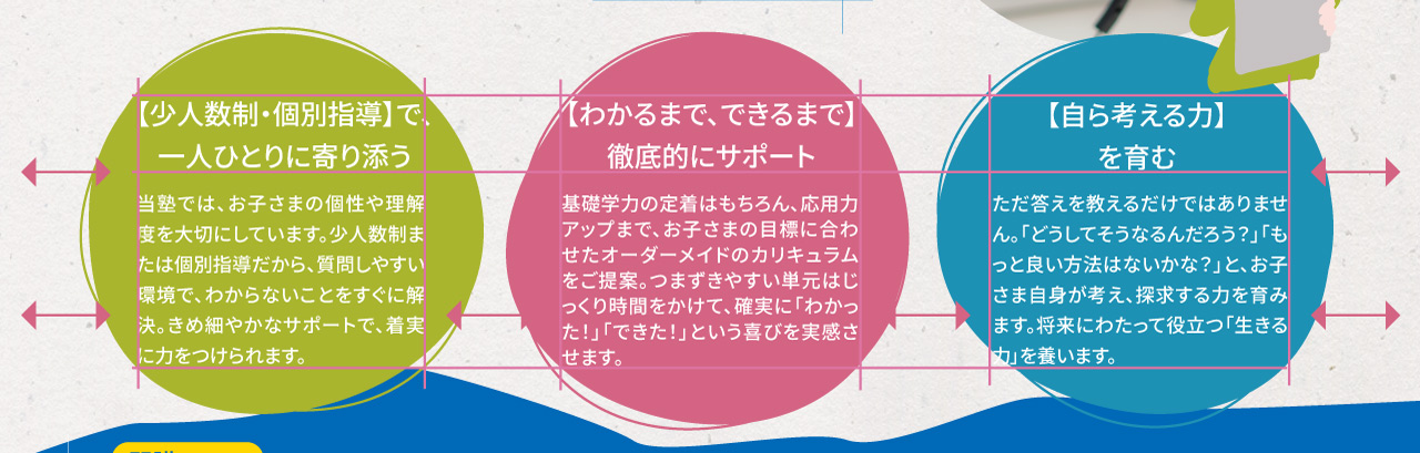 グルーピングの例