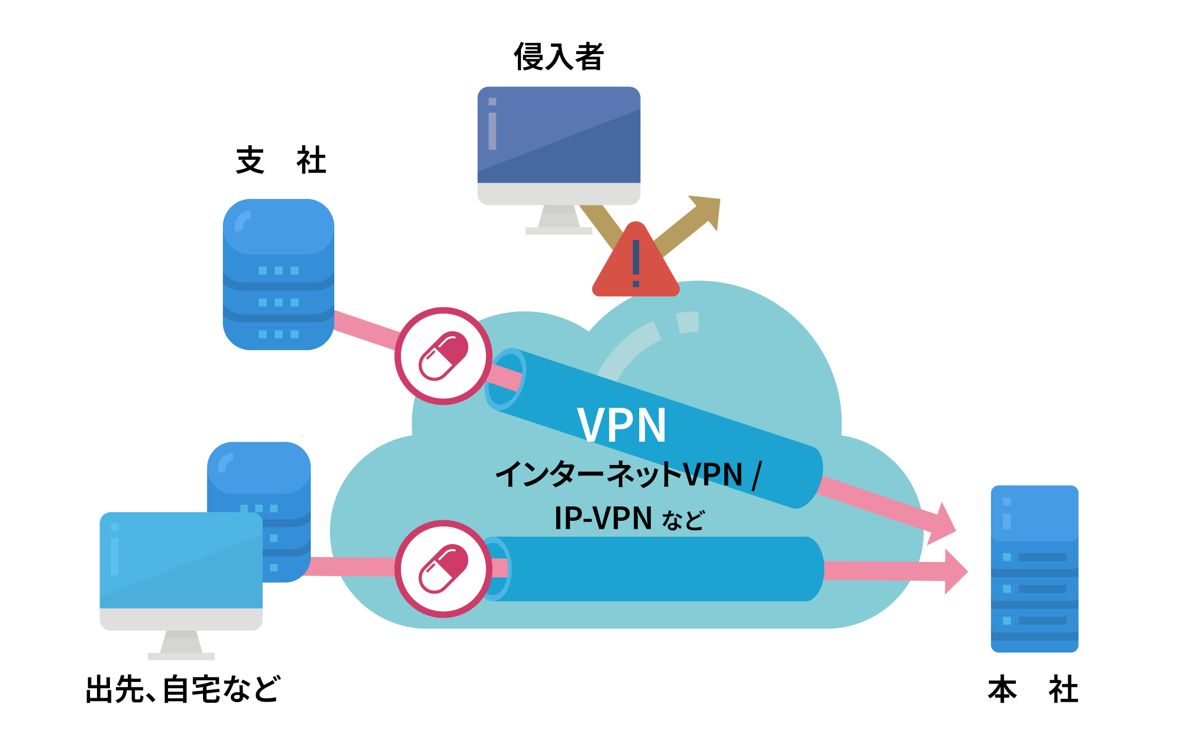 VPNの仕組み